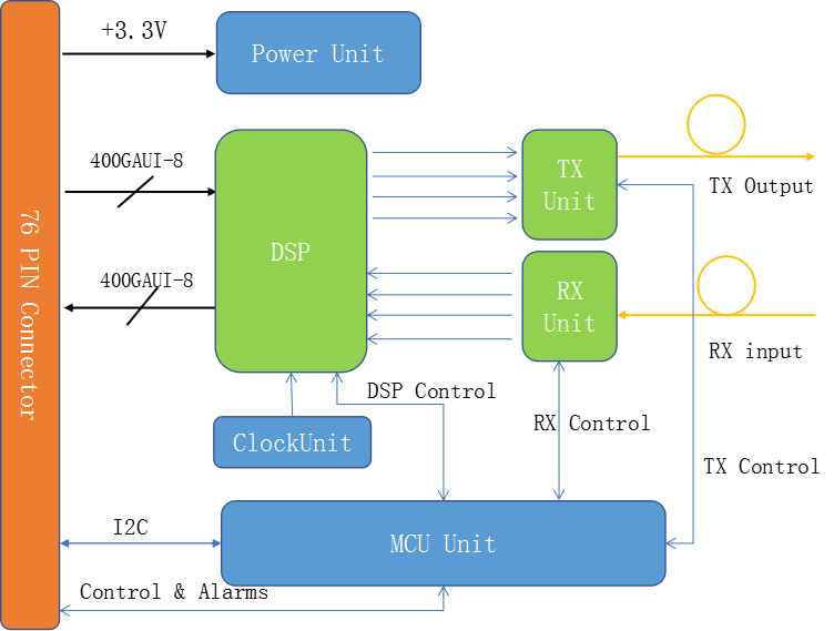 What is QSFP-DD CFP2 DCO DWDM 